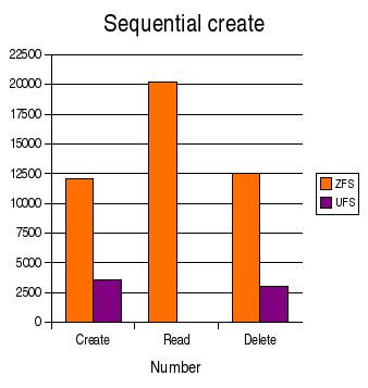 sequential-create.jpg