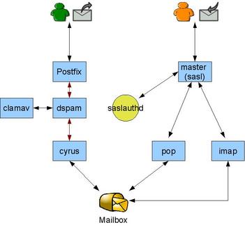 cyrus_dspam.jpg cyrus_dspam.jpg