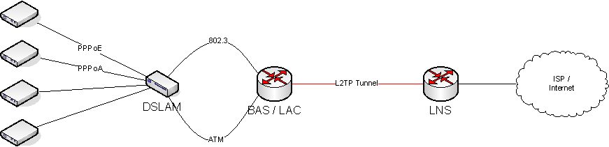 :docs:xdsl.png