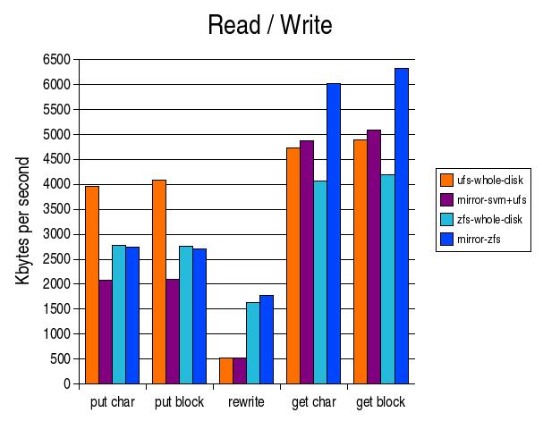 zfs-vs-svm_ufs.jpg zfs-vs-svm_ufs.jpg