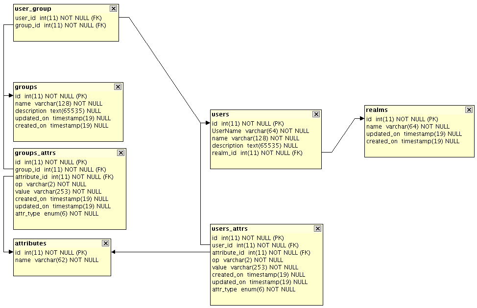 :projects:roradius:misc:schema.png